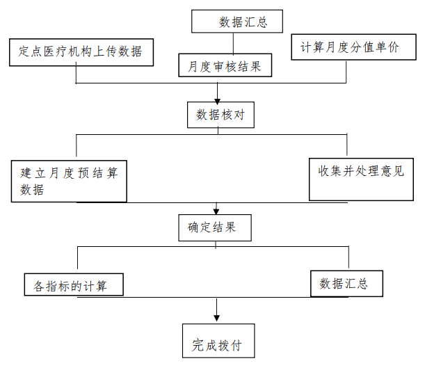 台桥东区工伤认定流程、地址及联系方式一览