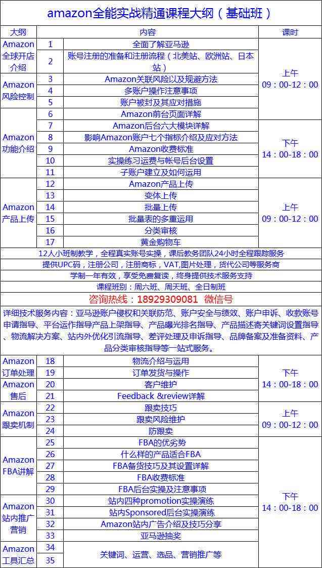 全面指南：亚马逊Listing文案撰写与优化策略，解决所有相关搜索难题