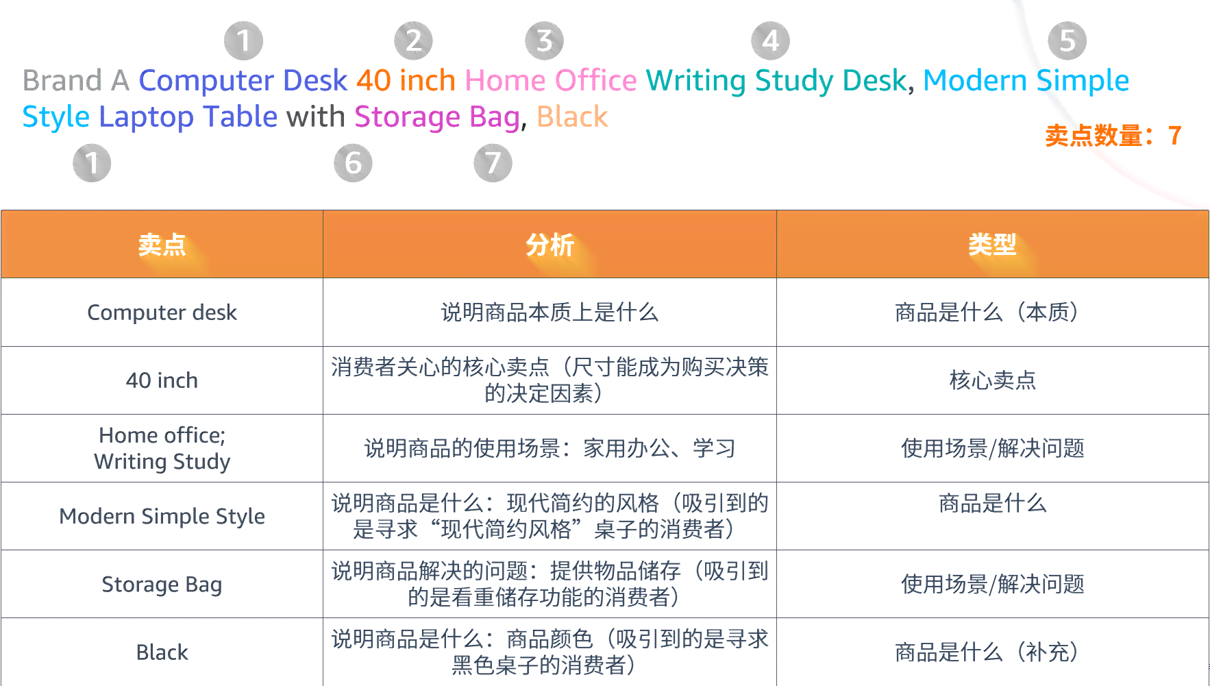 如何写好亚马逊文案：撰写技巧与范文大全