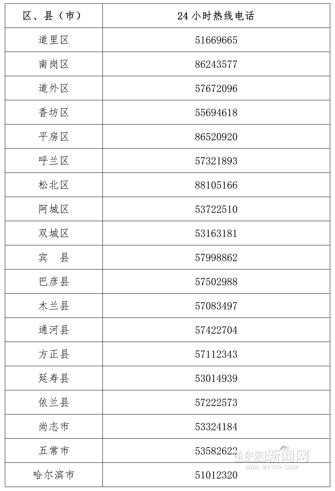 波市鄞州区隘工商所地址与电话：市场监管理机构详情及图吧导航