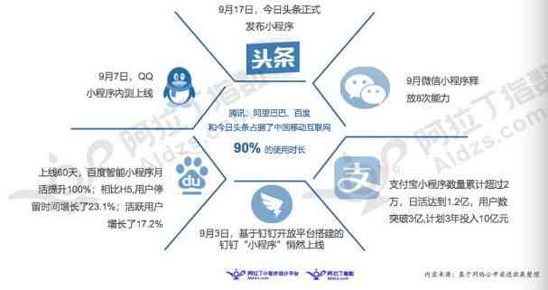 免费搭建小程序平台：合法途径、软件推荐及流程详解