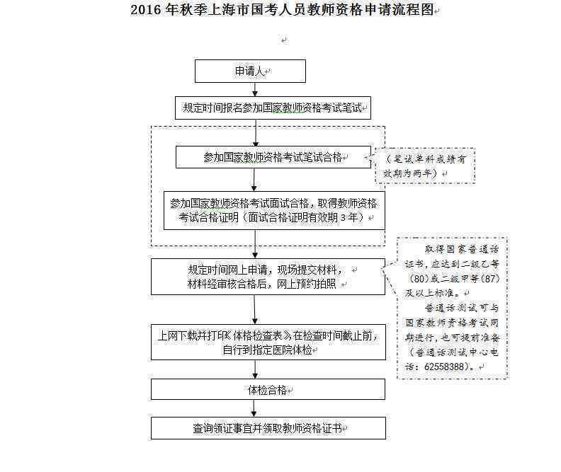 邳州申请工伤认定地址：查询电话及详细流程指南