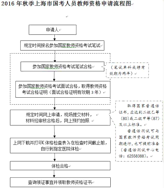 邳州申请工伤认定地址：查询电话及详细流程指南