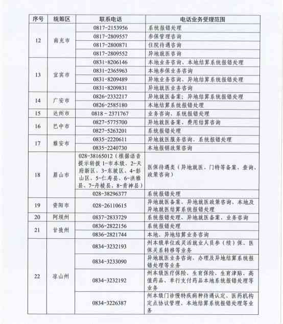 成都市郫都区工伤政务服务地址与电话查询：图吧提供完整政务工伤服务信息