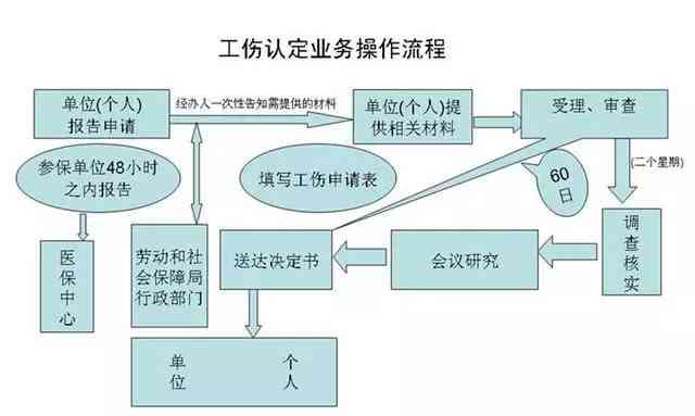 都江堰市工伤鉴定流程：法律依据与赔偿标准解读