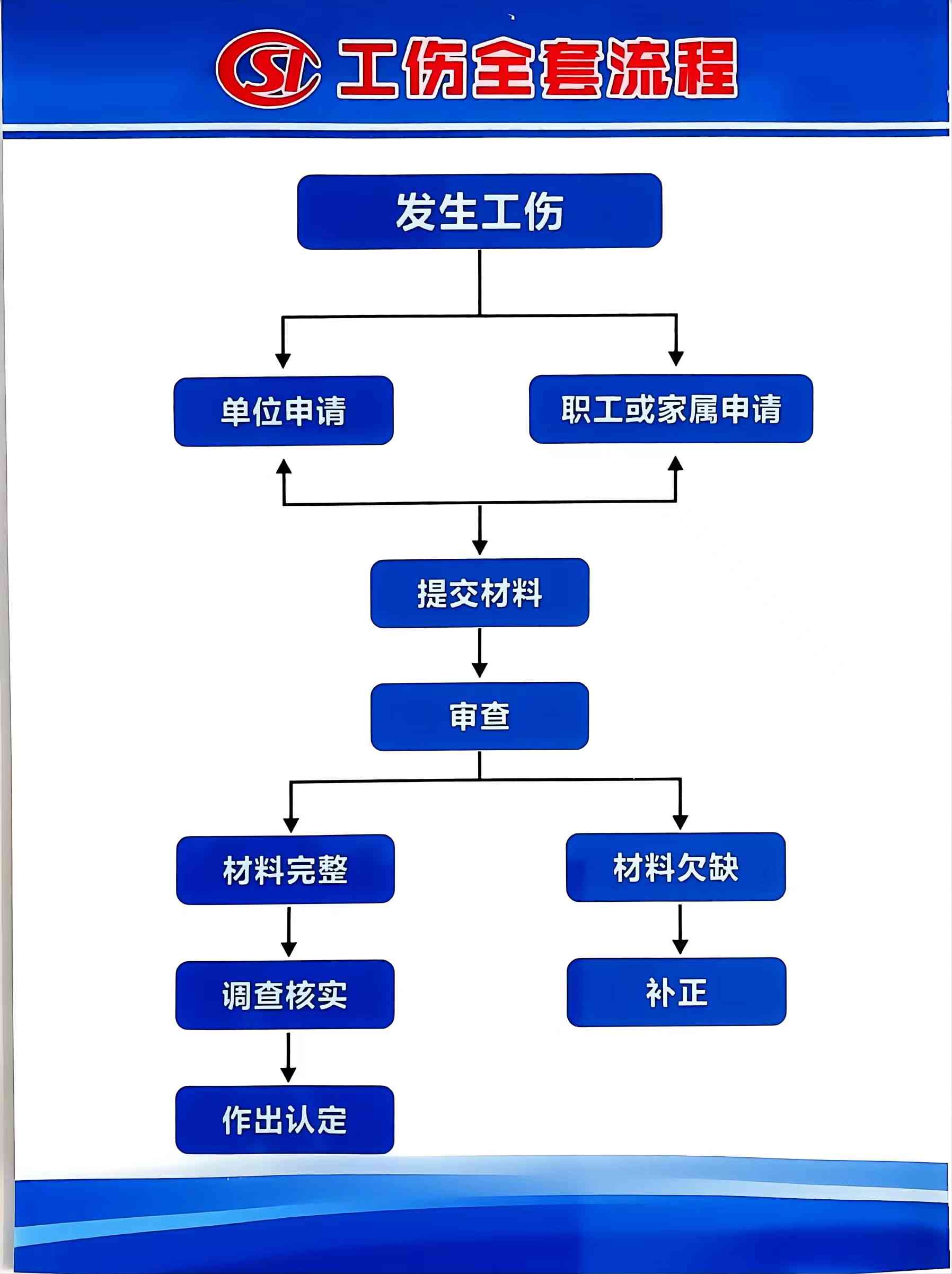 都江堰市工伤鉴定流程：法律依据与赔偿标准解读