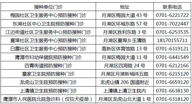 鄞州区工伤认定窗口电话查询方式一览