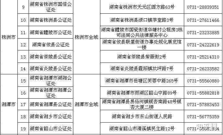 湖南省醴陵市公证处地址及电话查询：醴陵公证处在哪里的详细信息