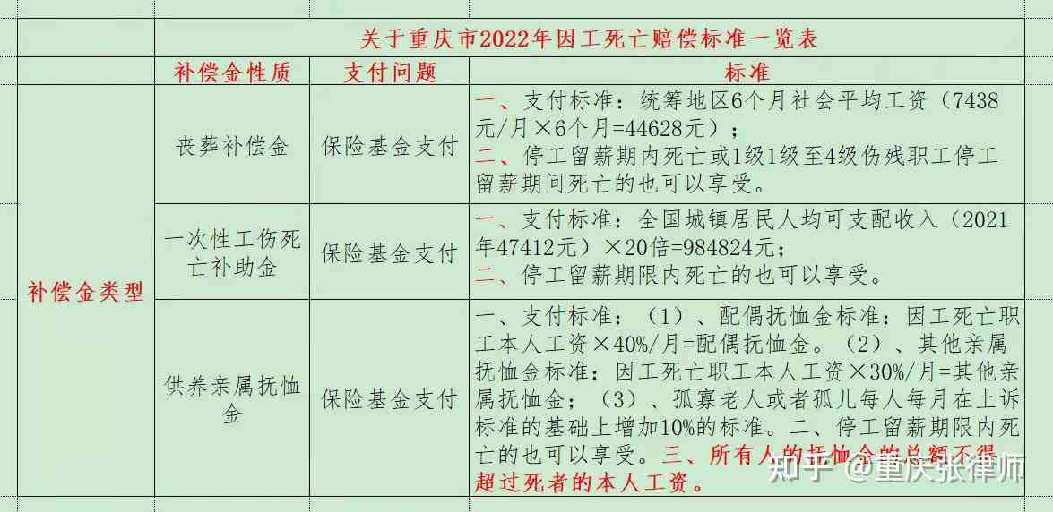 《重庆市工伤认定的地方及管辖地规定详解》