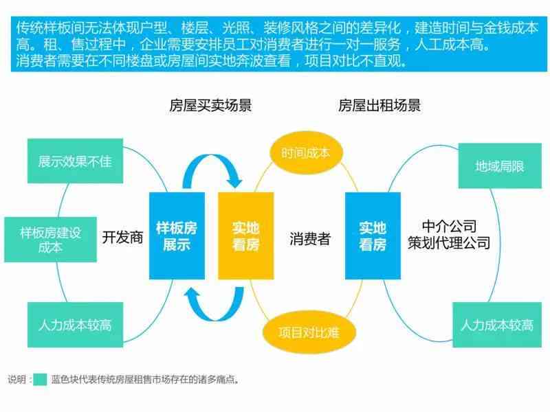 掌握AI营销文案秘：全方位解析如何利用智能写作工具高效盈利