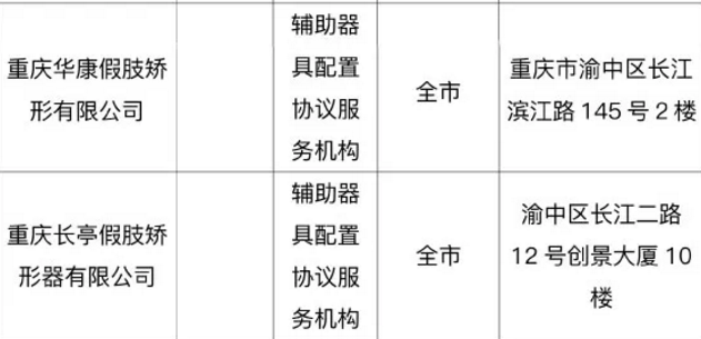 重庆市南岸区工伤认定地址