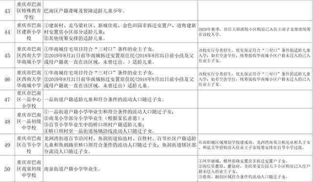 重庆市工伤认定全面指南：管辖地、申请流程与范围详解