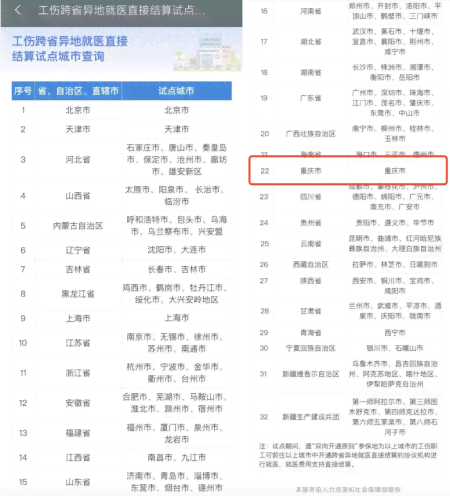 重庆市工伤认定地址