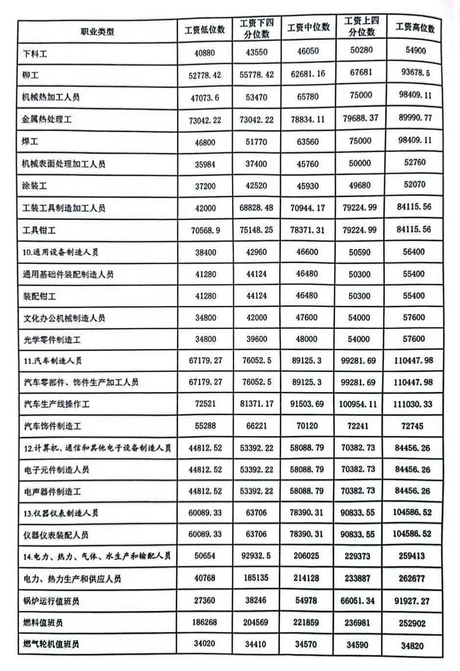 镇江工伤保险电话：待遇标准查询与相关事宜