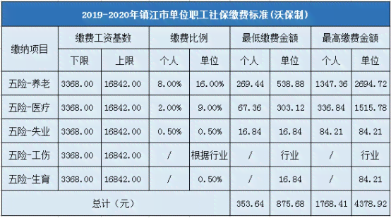 镇江工伤保险电话：待遇标准查询与相关事宜