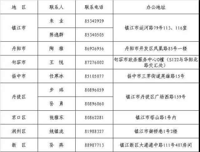 镇江市社会保障局工伤认定与句容劳动保障电话查询指南