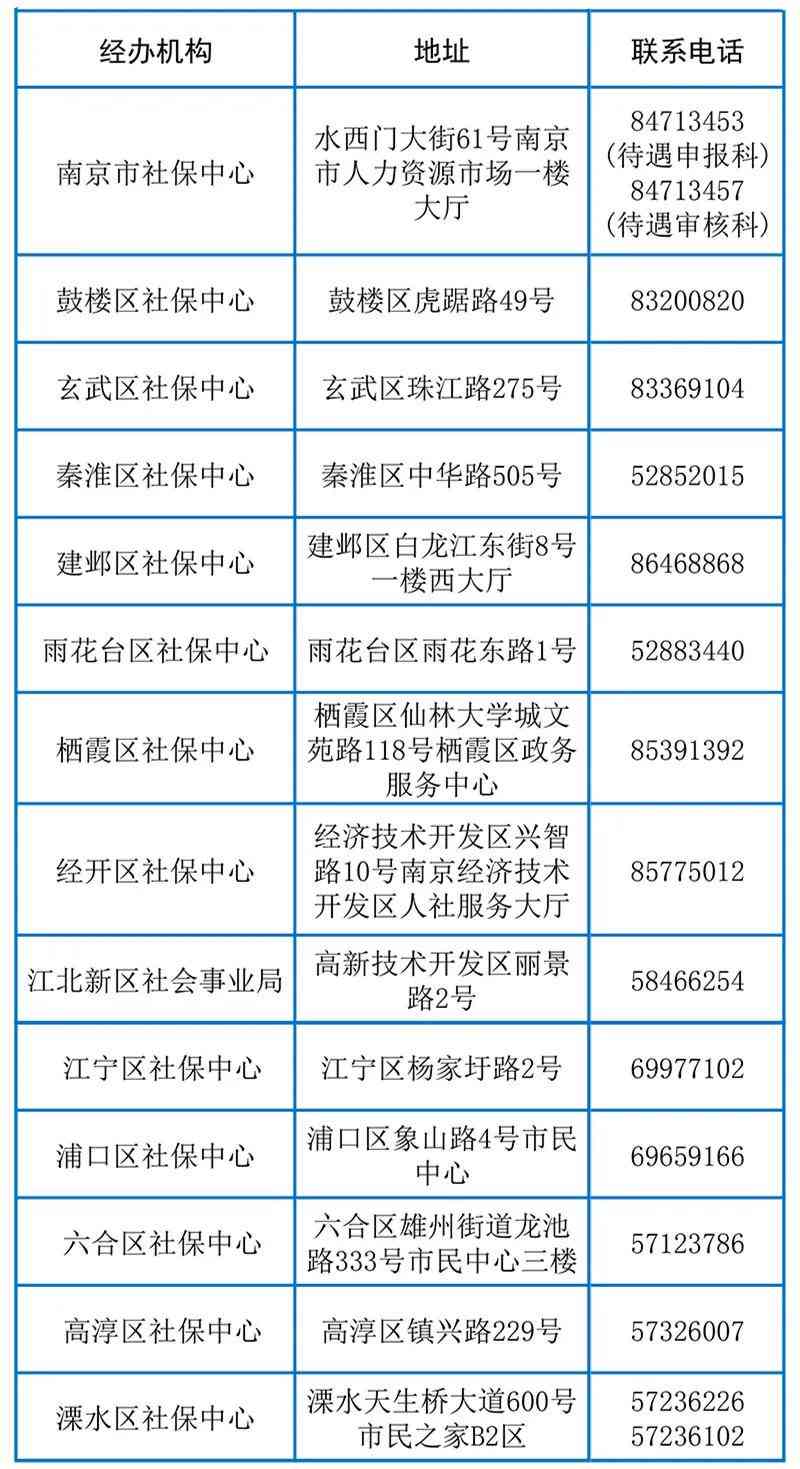 镇江市社会保障局工伤认定与句容劳动保障电话查询指南