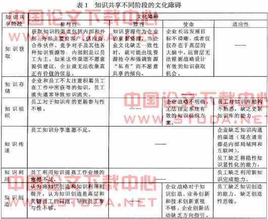 探讨AI写作文的重复性问题：原因、影响及优化策略分析