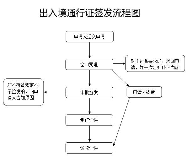 福建长乐工伤认定办理指南：联系电话、申请流程及常见问题解答