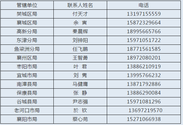 福建长乐工伤认定办理指南：联系电话、申请流程及常见问题解答