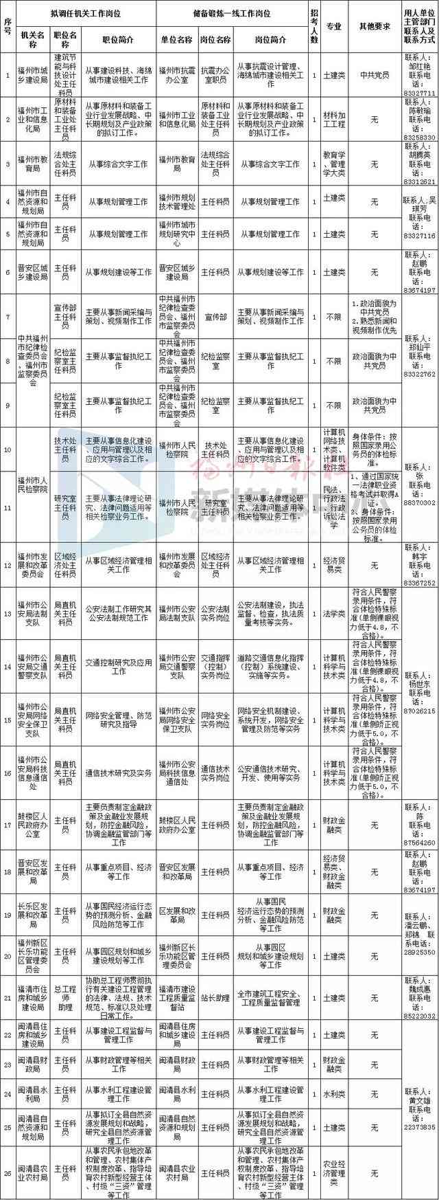 福州市长乐区人力资源社会保障工伤窗口电话及地址查询