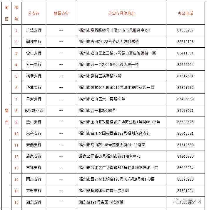 福州市长乐区人力资源社会保障工伤窗口电话及地址查询