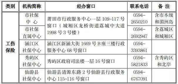 福州市长乐区人力资源社会保障工伤窗口电话及地址查询