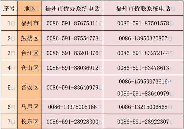 福州市长乐区人力资源社会保障工伤窗口电话及地址查询