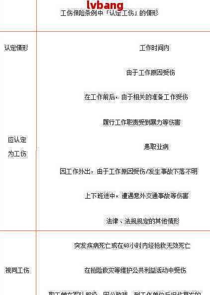 长工伤认定地址查询：官方网站、部门地址及事务中心电话