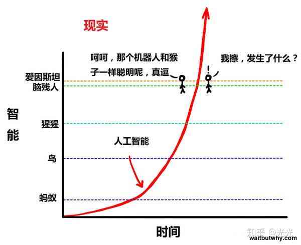 AI技术如何深度塑造人类生活的各个方面及其未来趋势分析