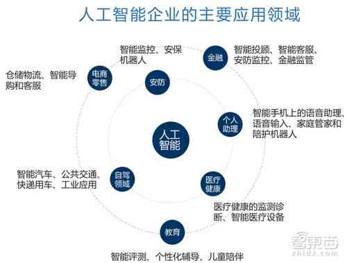 AI技术如何深度塑造人类生活的各个方面及其未来趋势分析