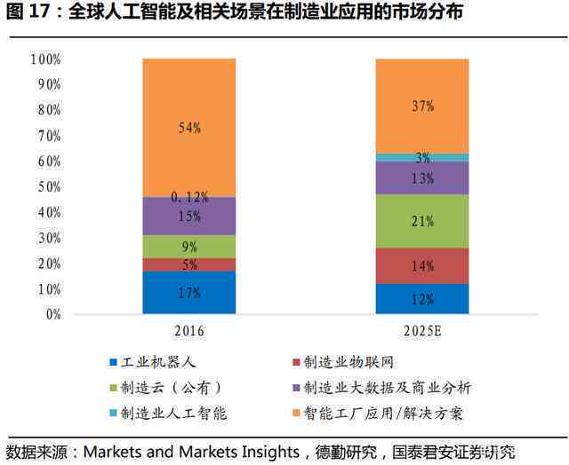 ai技术对人类社会的影响课题研究报告