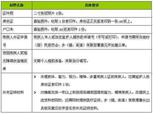 长春市工伤认定与鉴定指南：办理地点、流程及所需材料一览