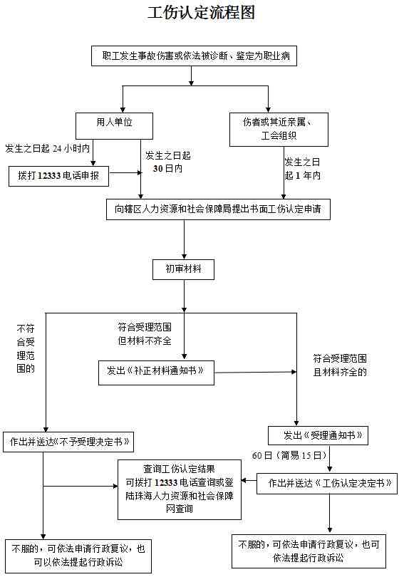 《长春市工伤认定规范操作指导手册：全面解读与操作流程详解》