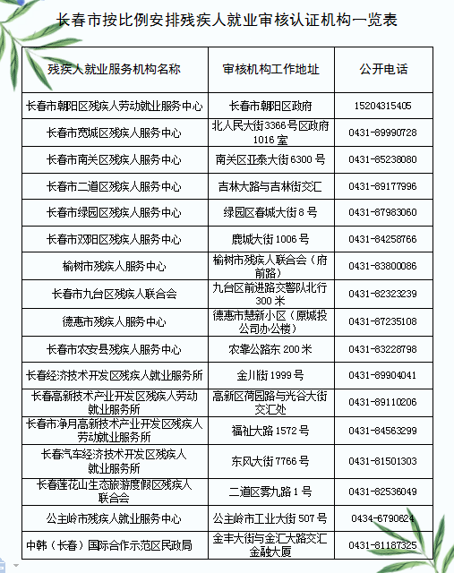 长春市人力资源社会保障工伤认定与鉴定地址指南