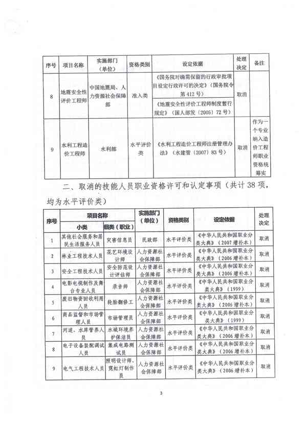 长春市人力资源社会保障工伤认定与鉴定地址指南