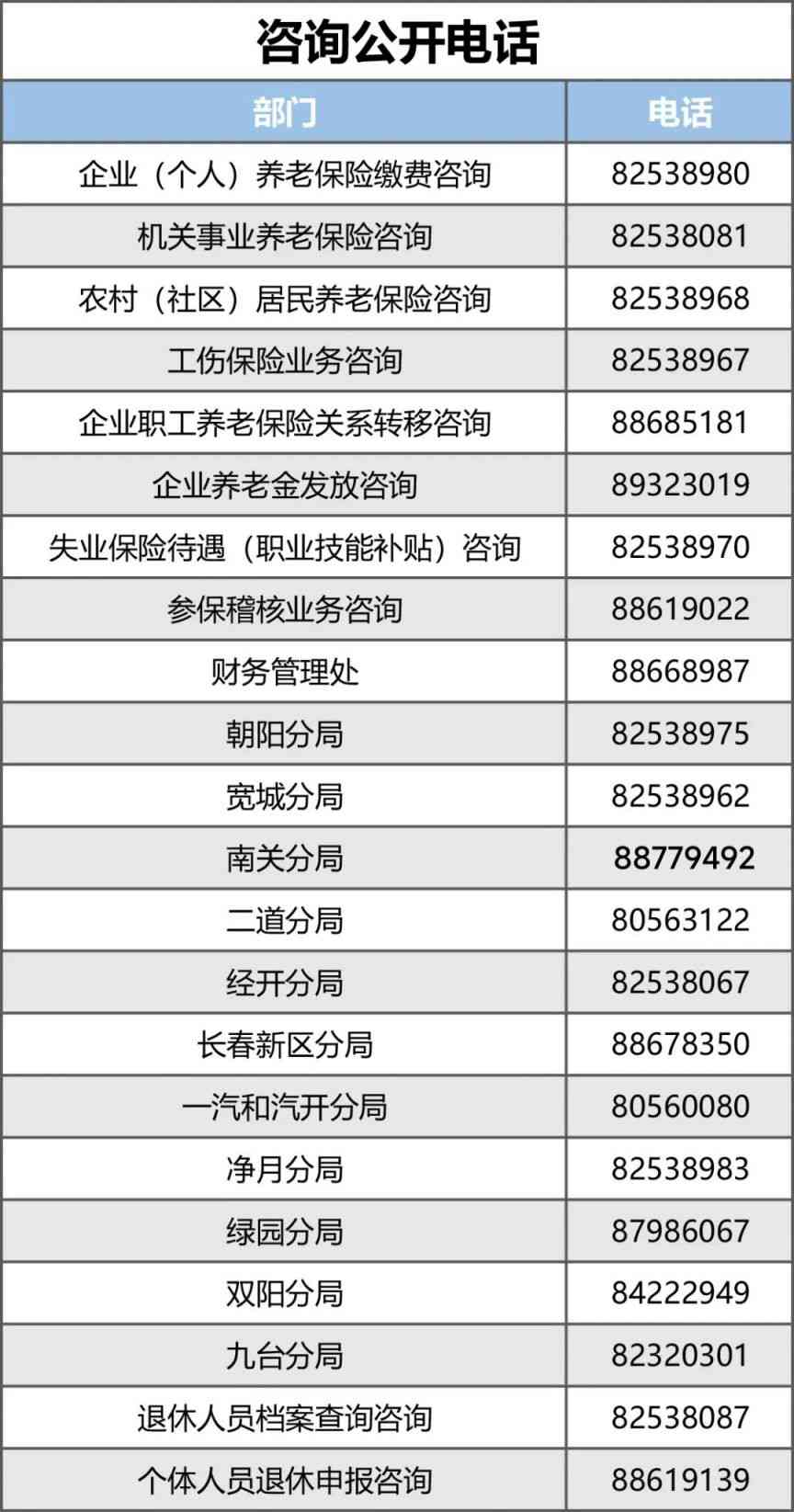 吉林省长春市南关区人力资源社会保障工伤认定电话指南及劳动工伤联系方式