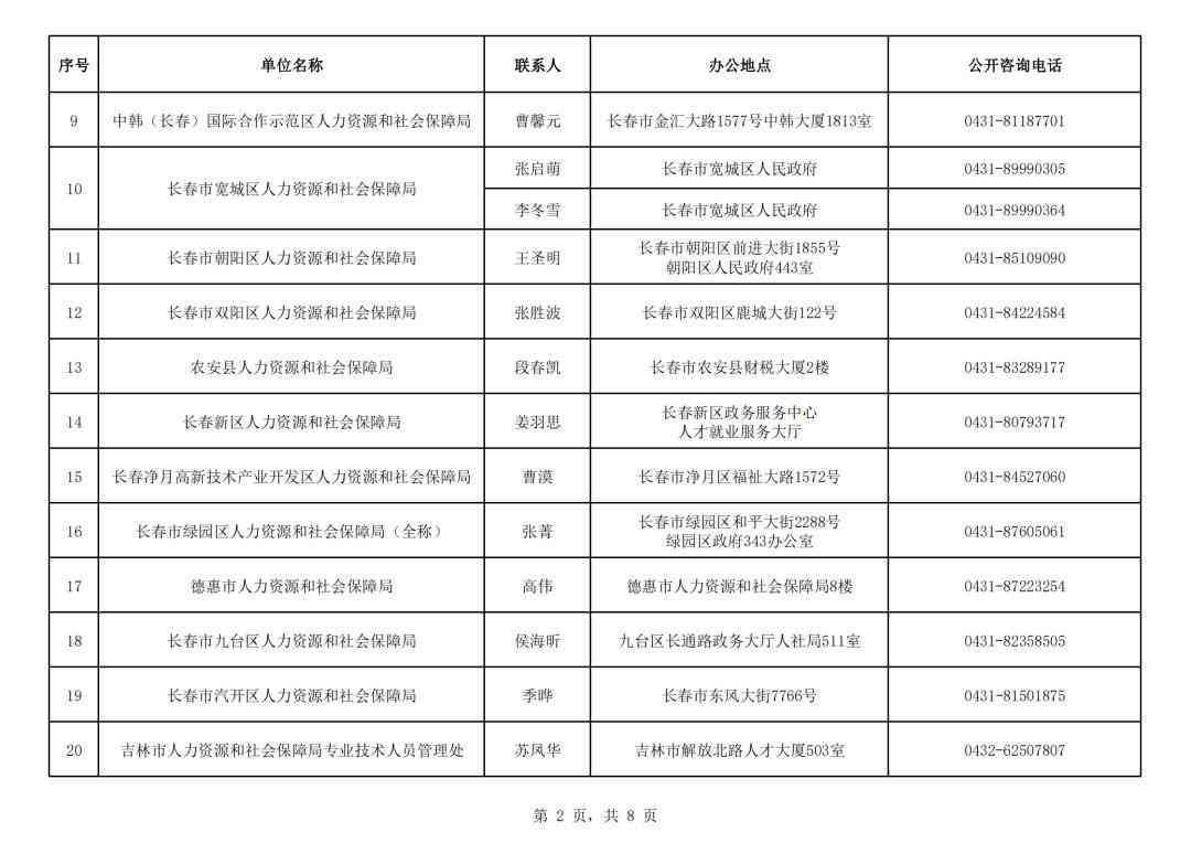 吉林省长春市南关区人力资源社会保障工伤认定电话指南及劳动工伤联系方式