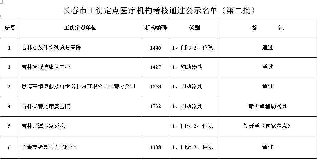 长春市工伤认定地址查询：中心电话、官方网站及部门位置