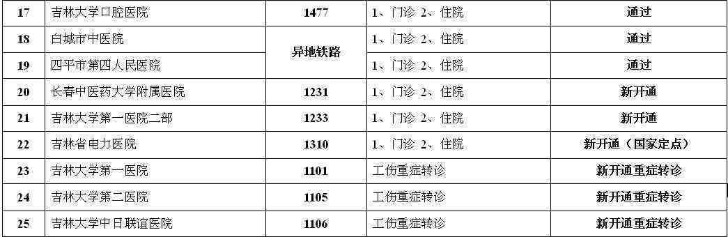 长春市朝阳区社会人力与劳动工伤认定地址全面查询指南