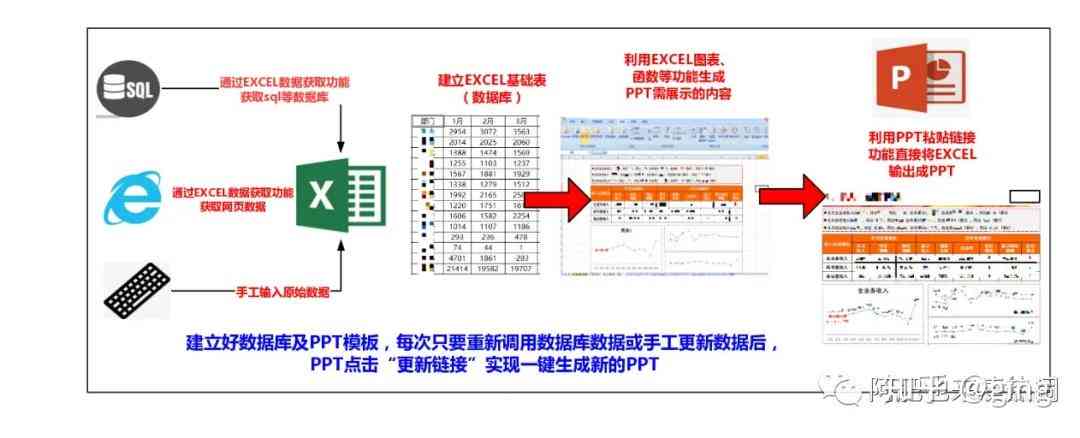 开题报告自动生成：软件、PPT制作及操作方法全攻略