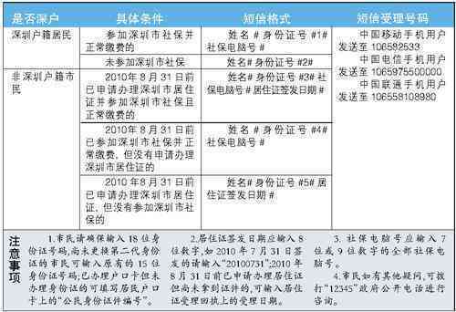 门头沟区伤残鉴定：中心地址、电话及具     置一览