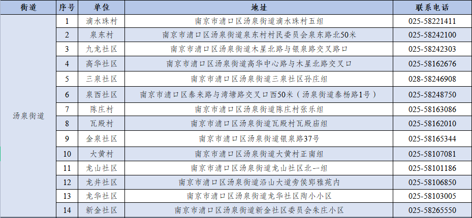 门头沟区伤残鉴定：中心地址、电话及具     置一览