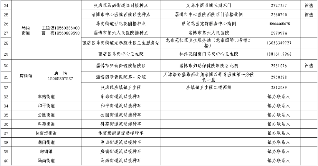 门头沟区伤残鉴定：中心地址、电话及具     置一览