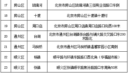 门头沟区伤残鉴定：中心地址、电话及具     置一览