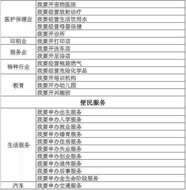 北京门头沟区工伤认定申请指南及政务服务站地址一览