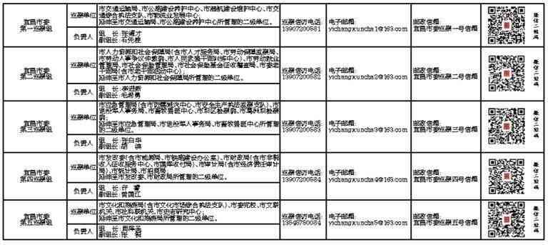 阜阳市颍州区工伤认定流程、地址及联系电话一览