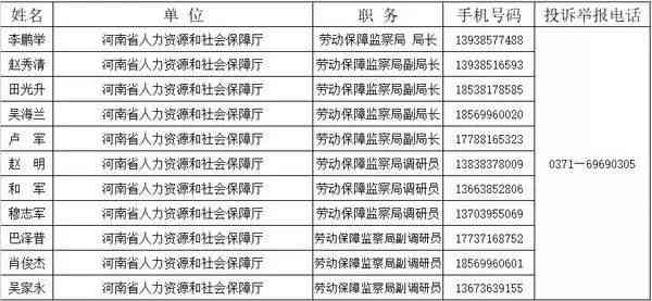 阜阳市颍州区工伤认定流程、地址及联系电话一览