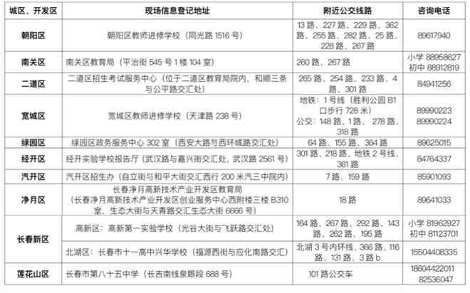 阜阳市颍州区工伤认定流程、地址及联系电话一览