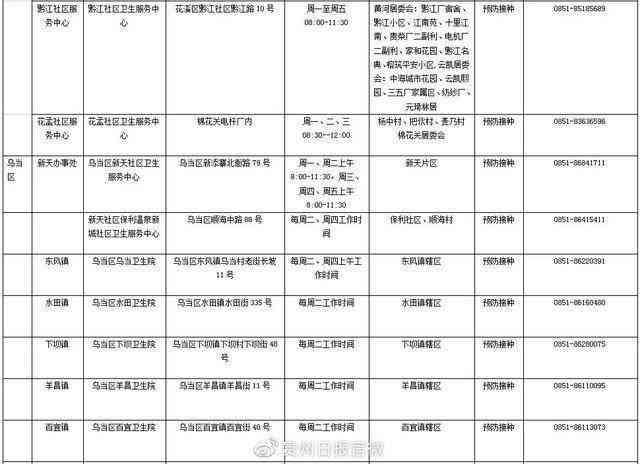 阜阳市颍州区工伤认定流程、地址及联系电话一览